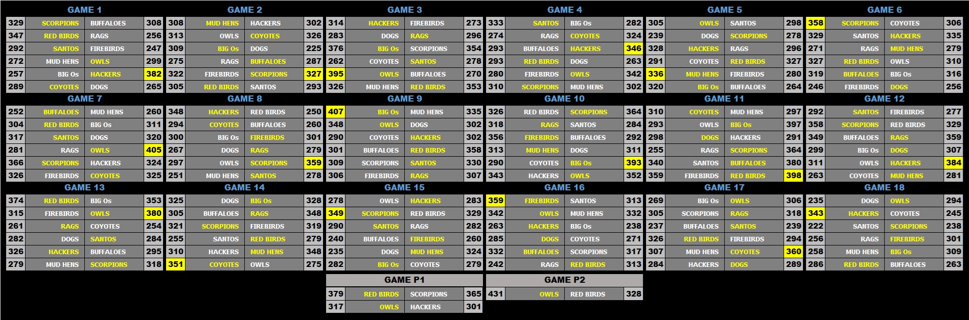 1 Scores