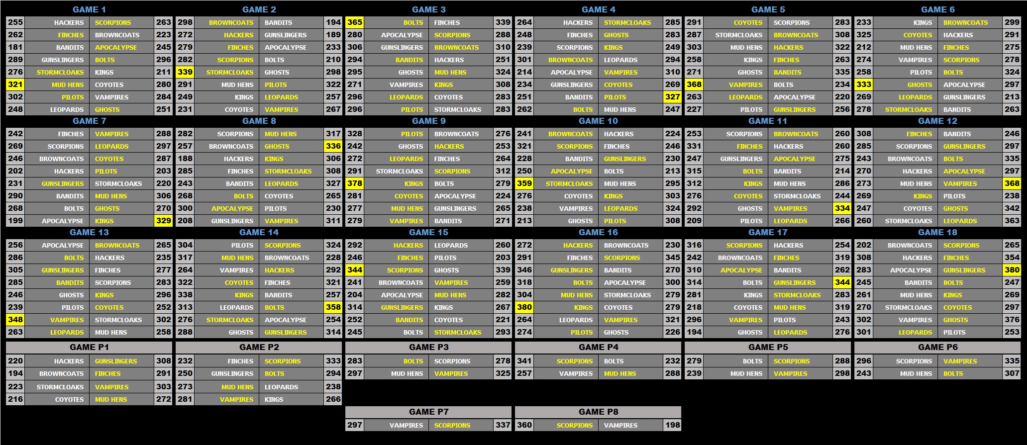 11 Scores