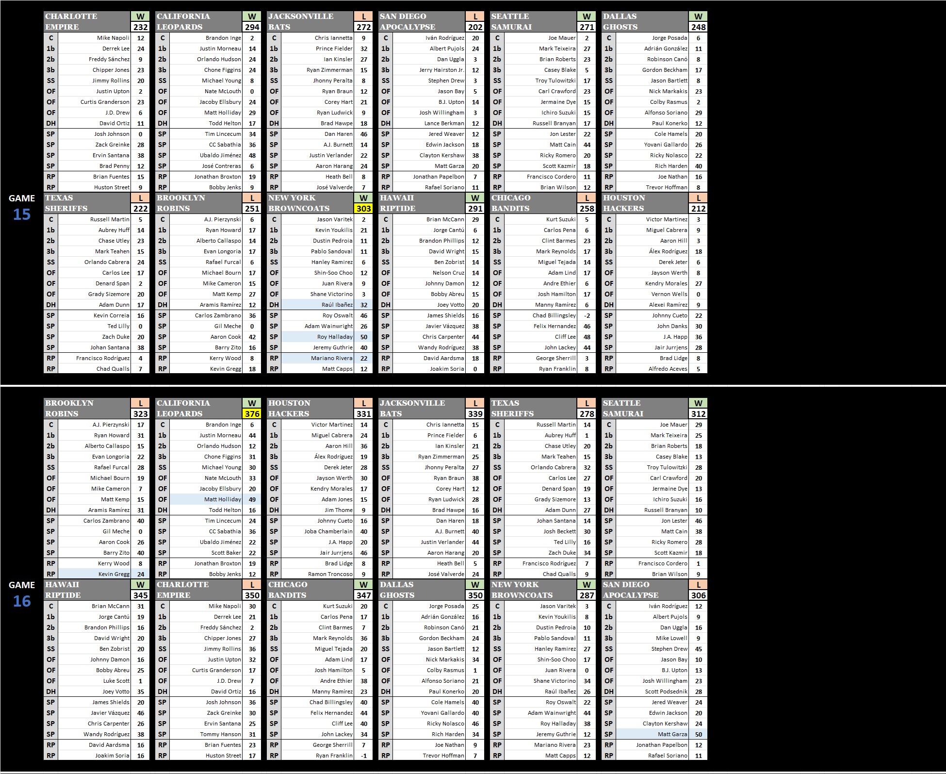 15A Games 15 16