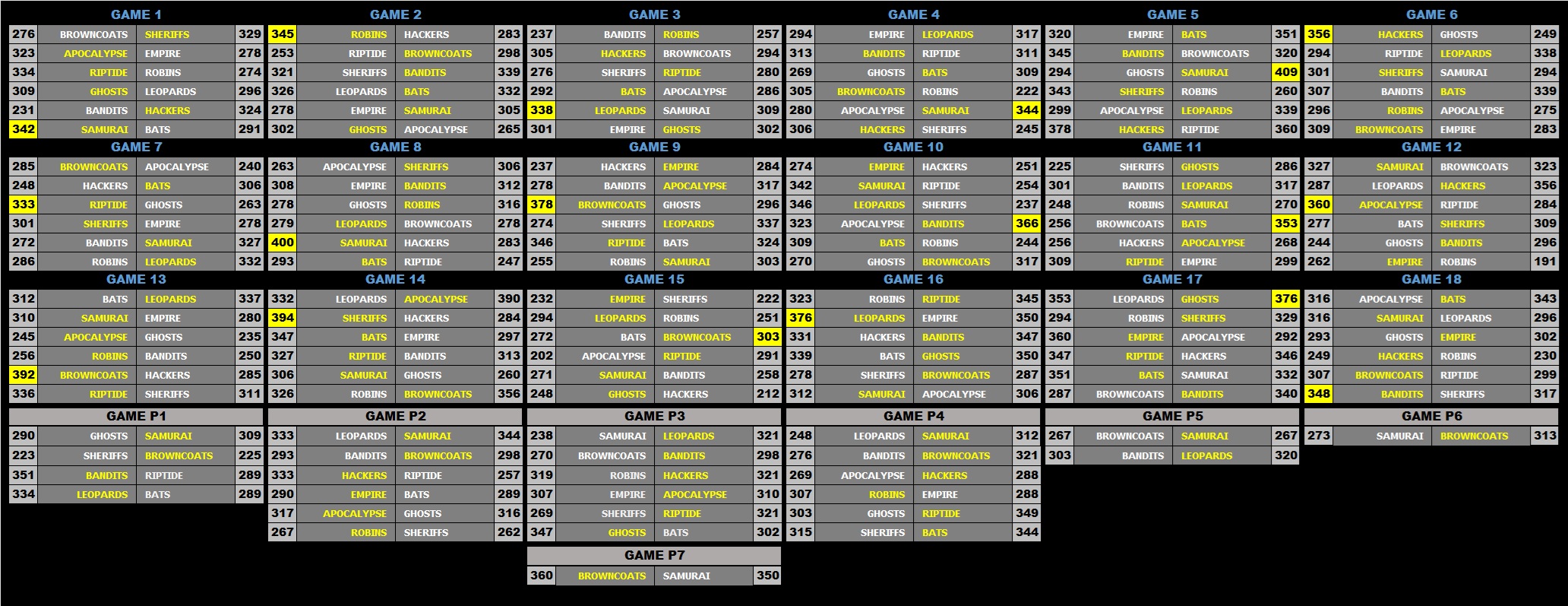 15A Scores