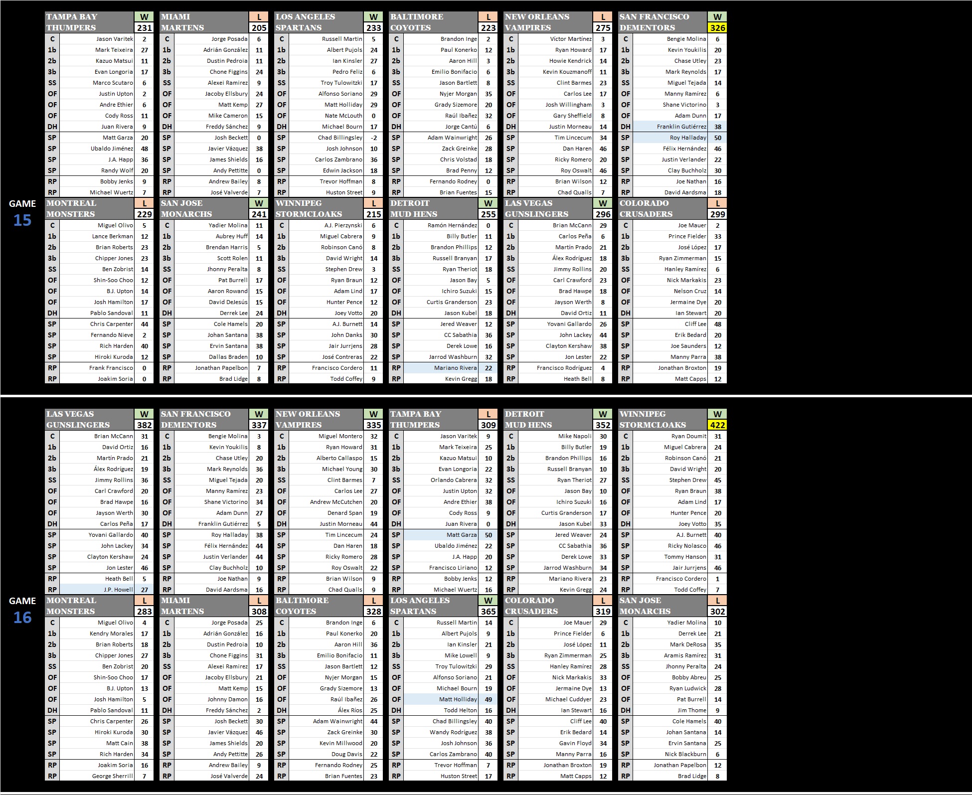 15N Games 15 16