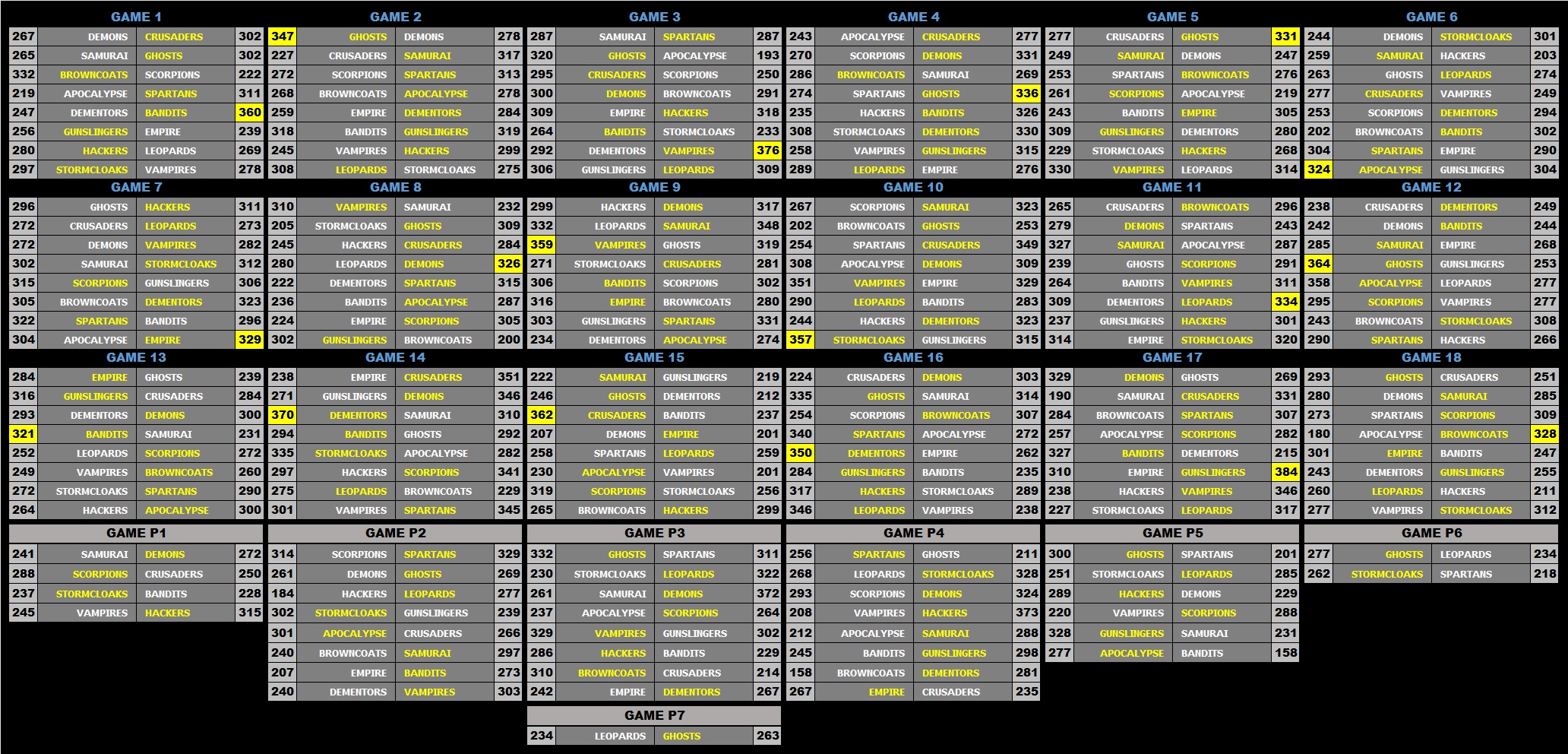 16 Scores