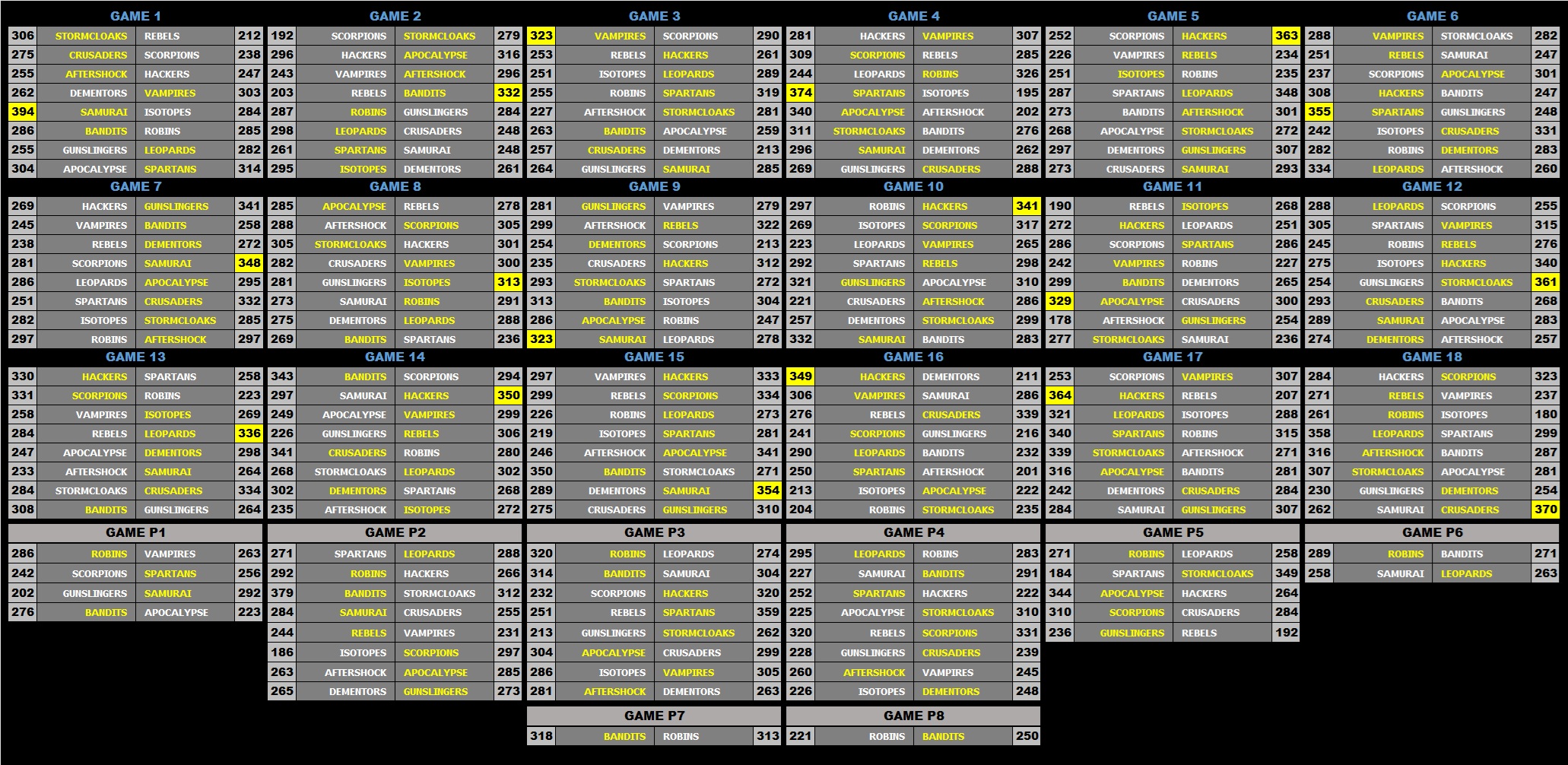 19 Scores