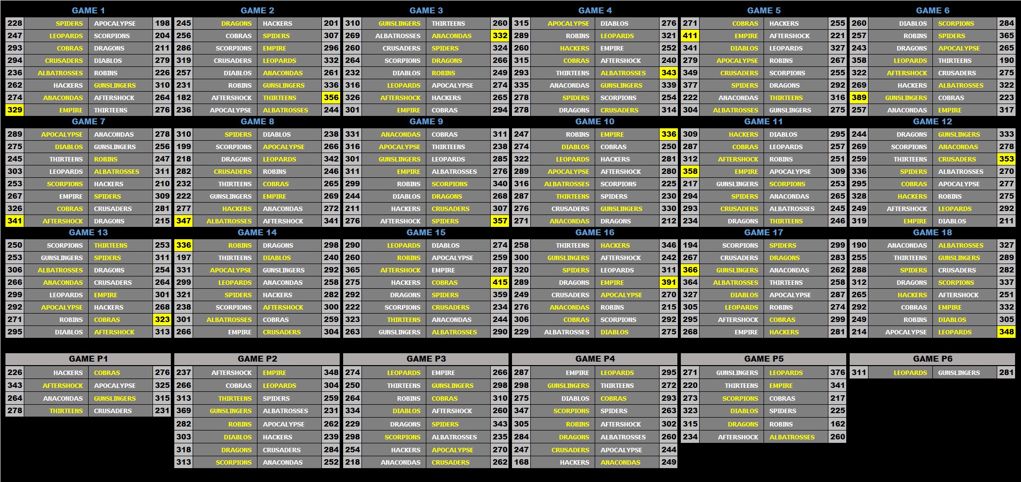 24 Scores