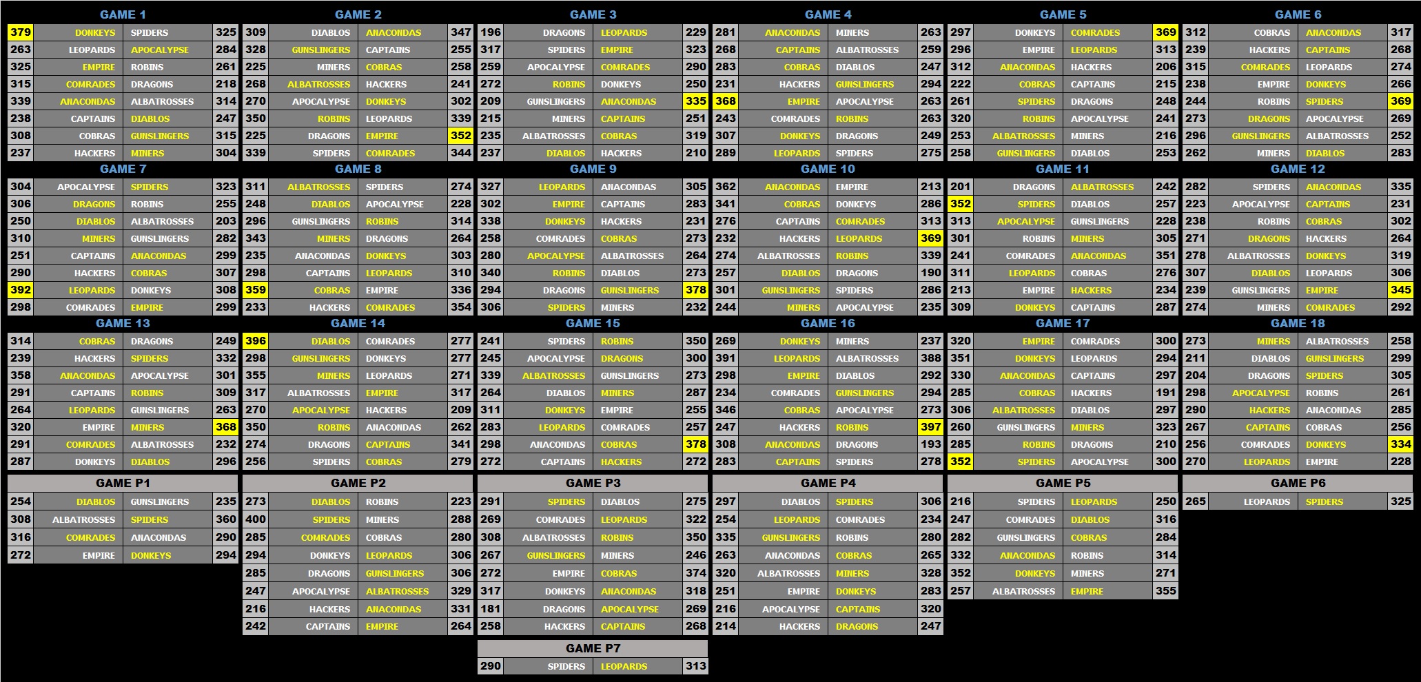 26 Scores