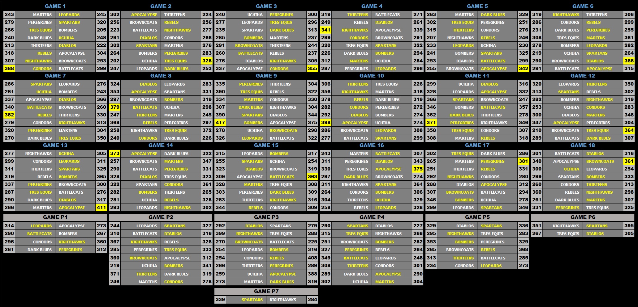 28A Scores