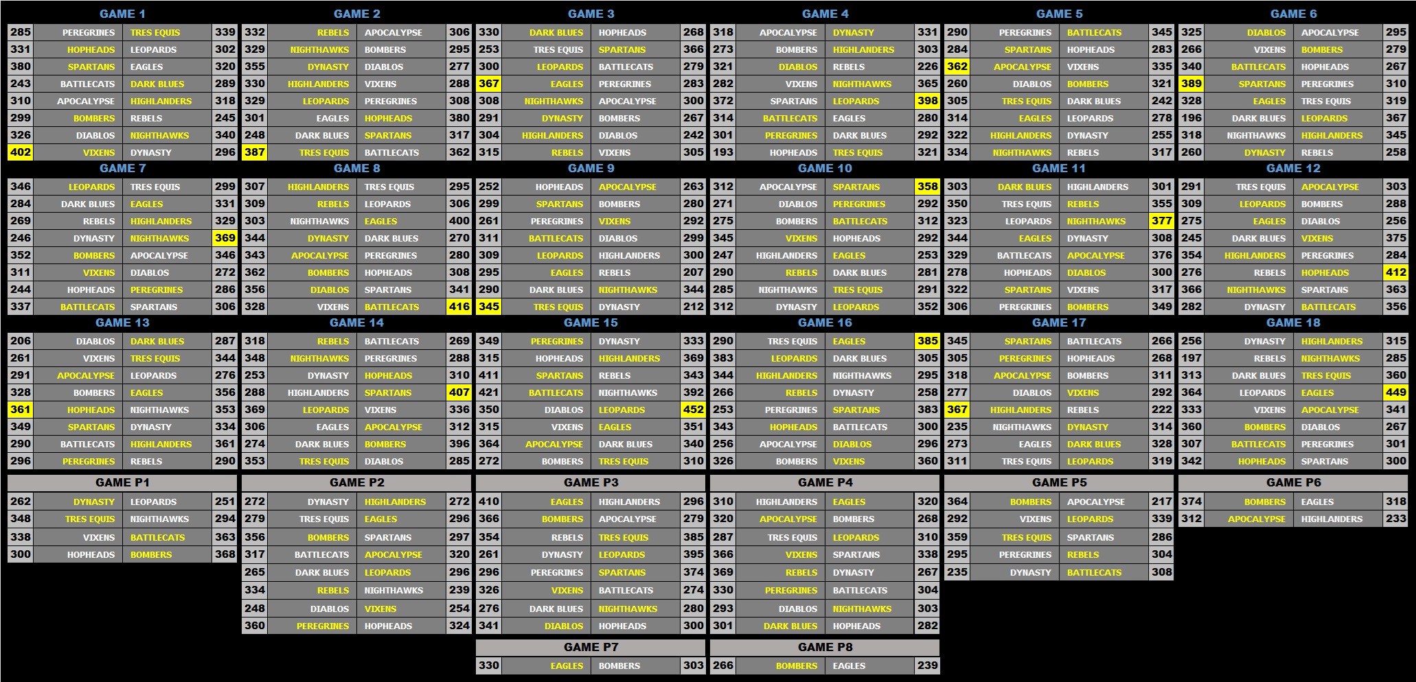 28A Scores