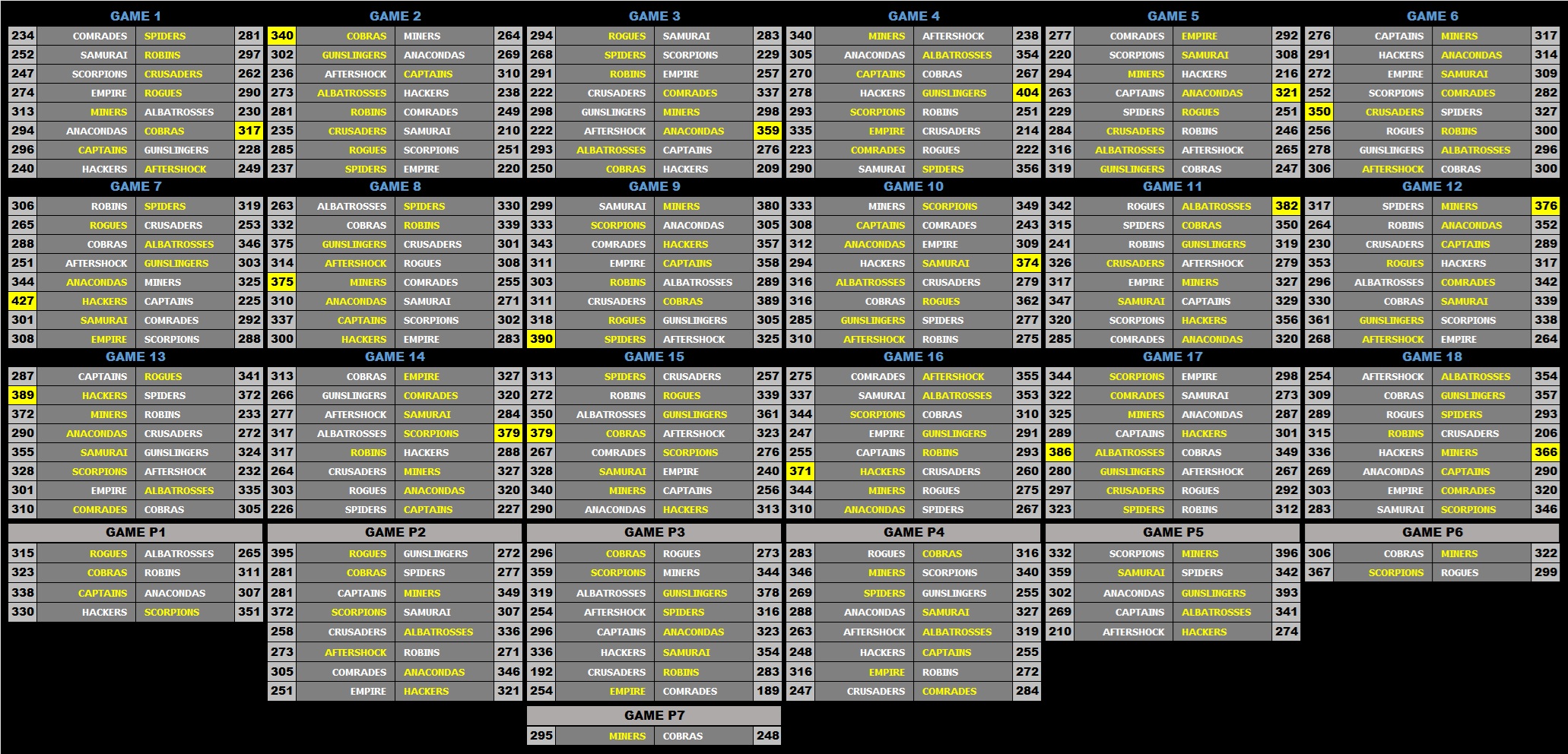 28N Scores