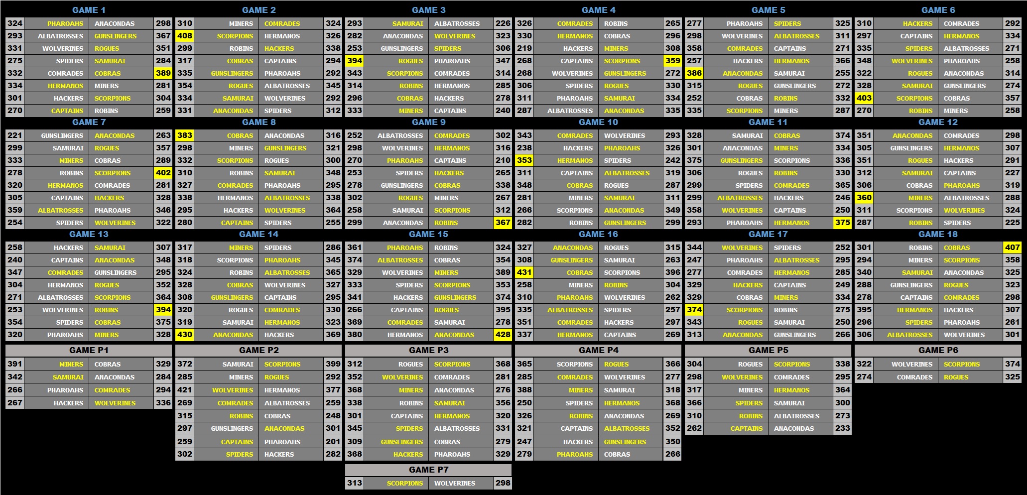 29N Scores