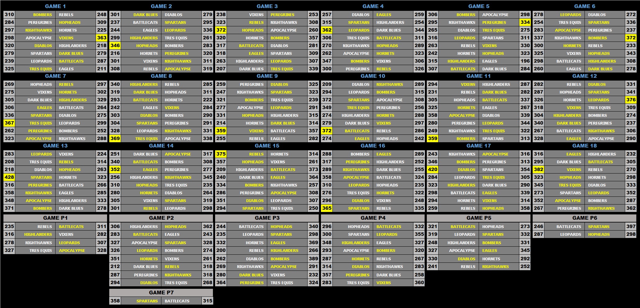 30A Scores