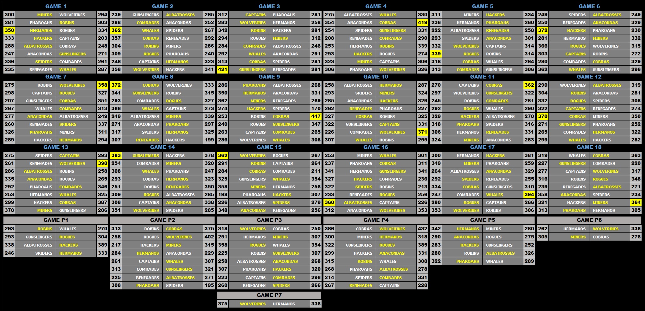30N Scores
