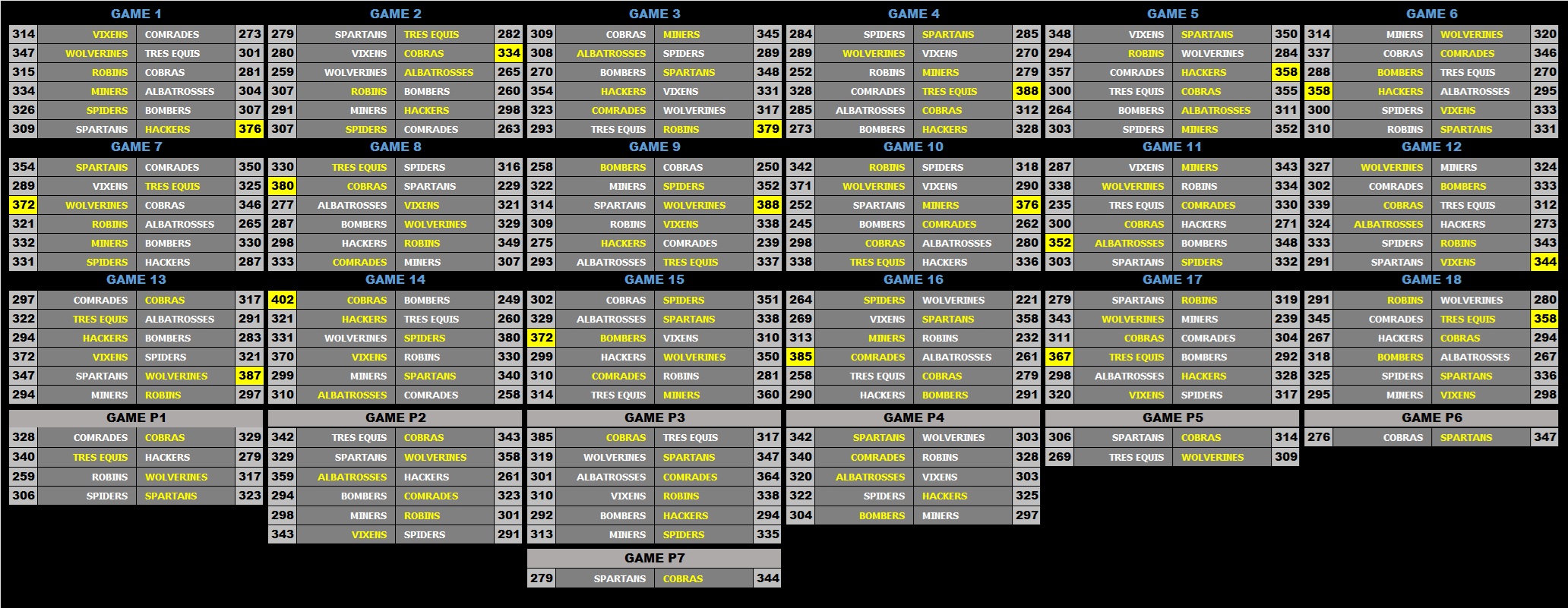 31A Scores