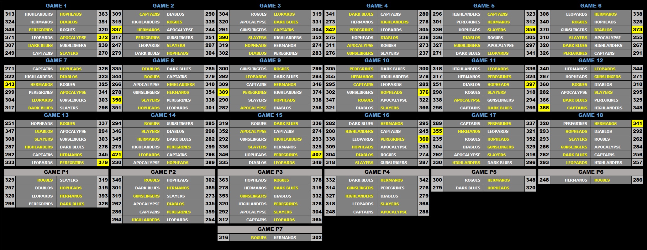 31N Scores