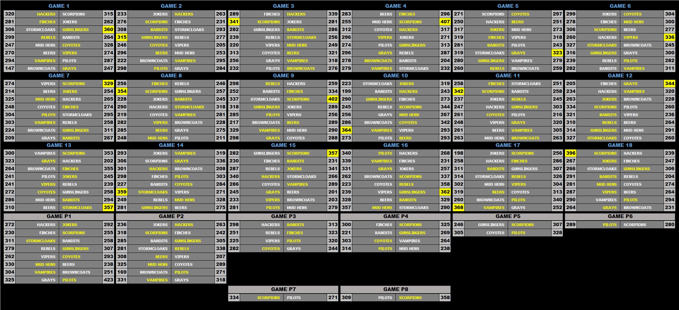 7 Scores