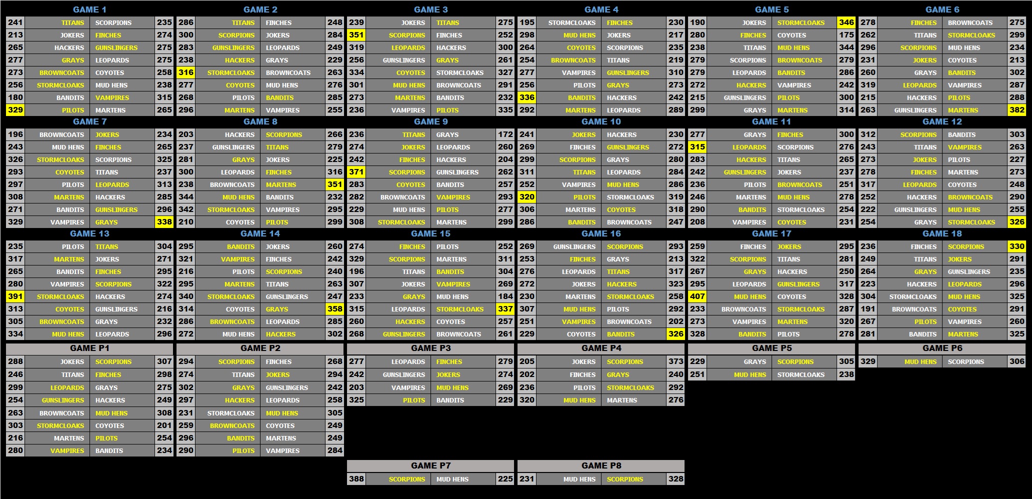 9 Scores