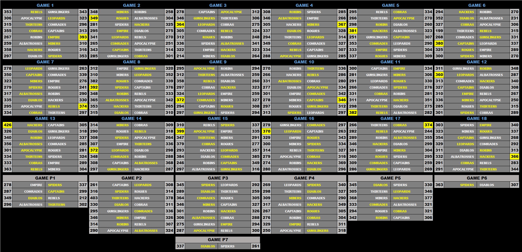L1 Scores