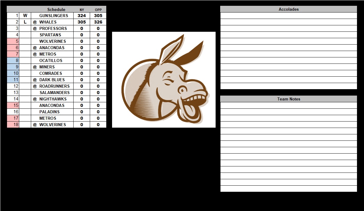 Donkey Roster DONKEYS – Owners Club Baseball